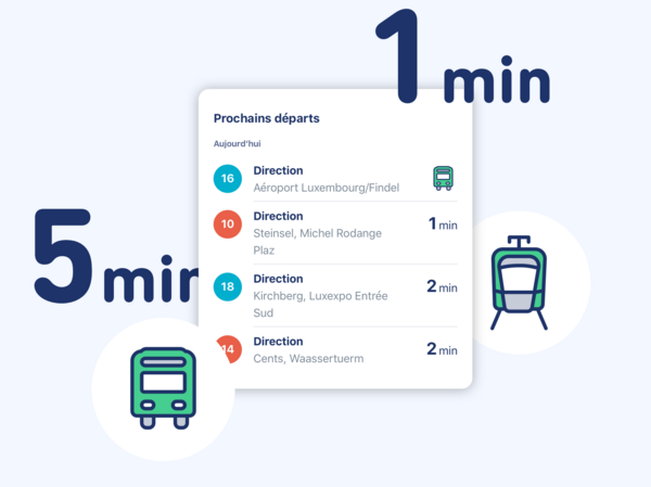 Mobile app design snapshot of live departures and the time of departure is indicated in minutes